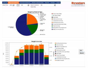 Material Dashboard