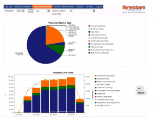 Financial Dashboard