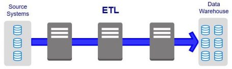 etl-diagram